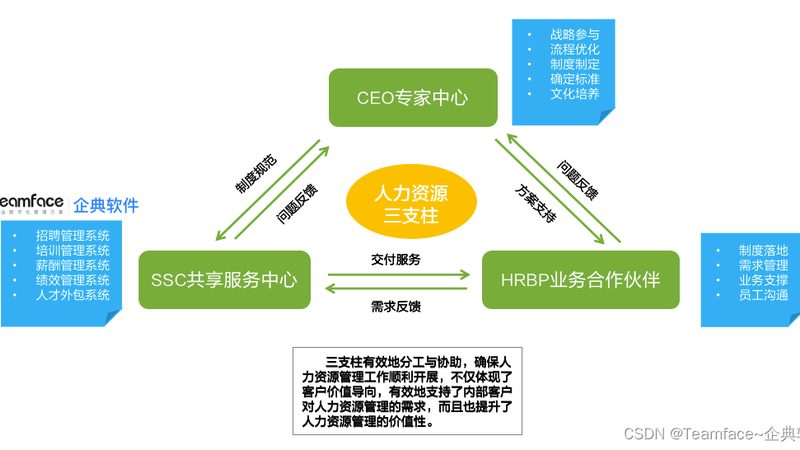 人力资源公司服务流程全解析：从咨询到落地