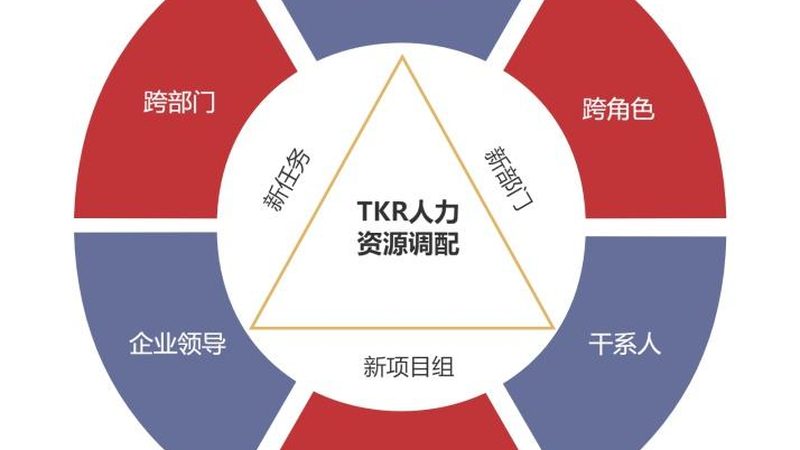 劳务派遣转外包：合规流程解析**
