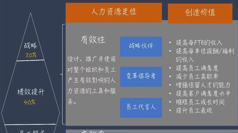 岗位外包服务：企业人力资源管理的新选择