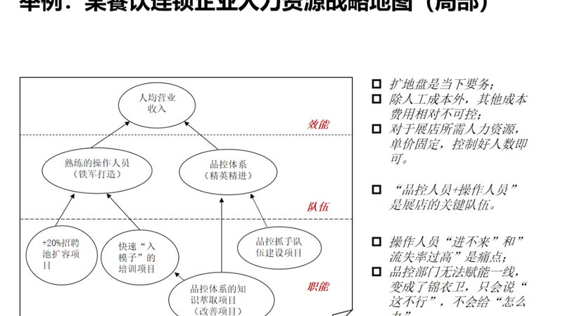 劳务派遣合同模板：规范书写，规避风险
