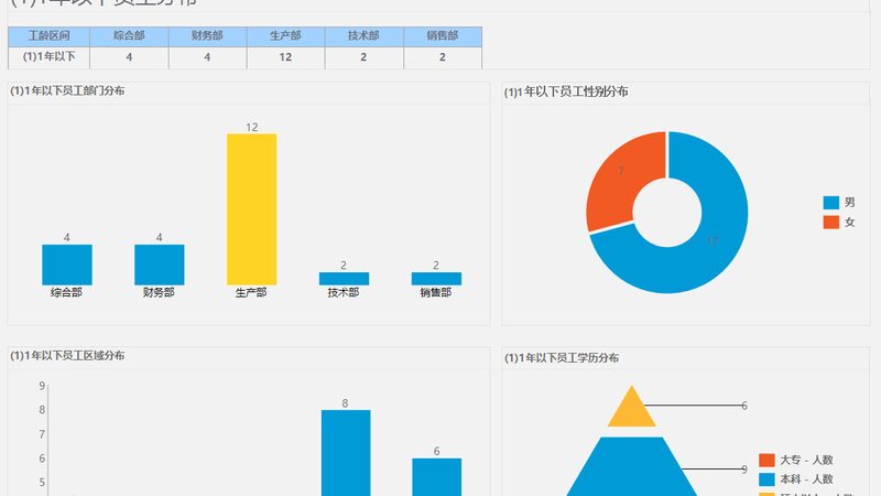 深圳背景调查：揭秘企业招聘的“隐形防线