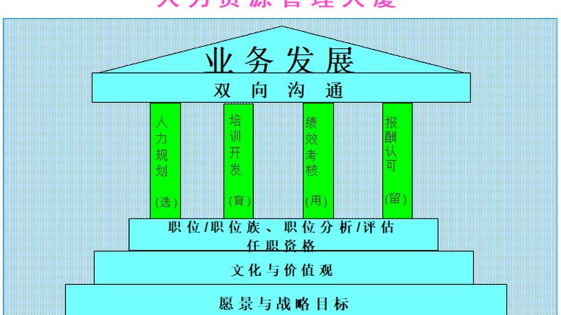 背景调查服务：收费标准背后的考量因素